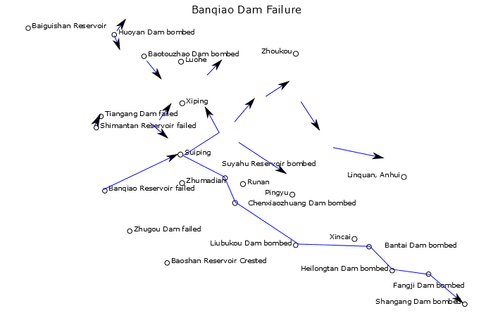 Diagram of the Banqiao Dam failure waterflow, August 1975, Henan Province, China.